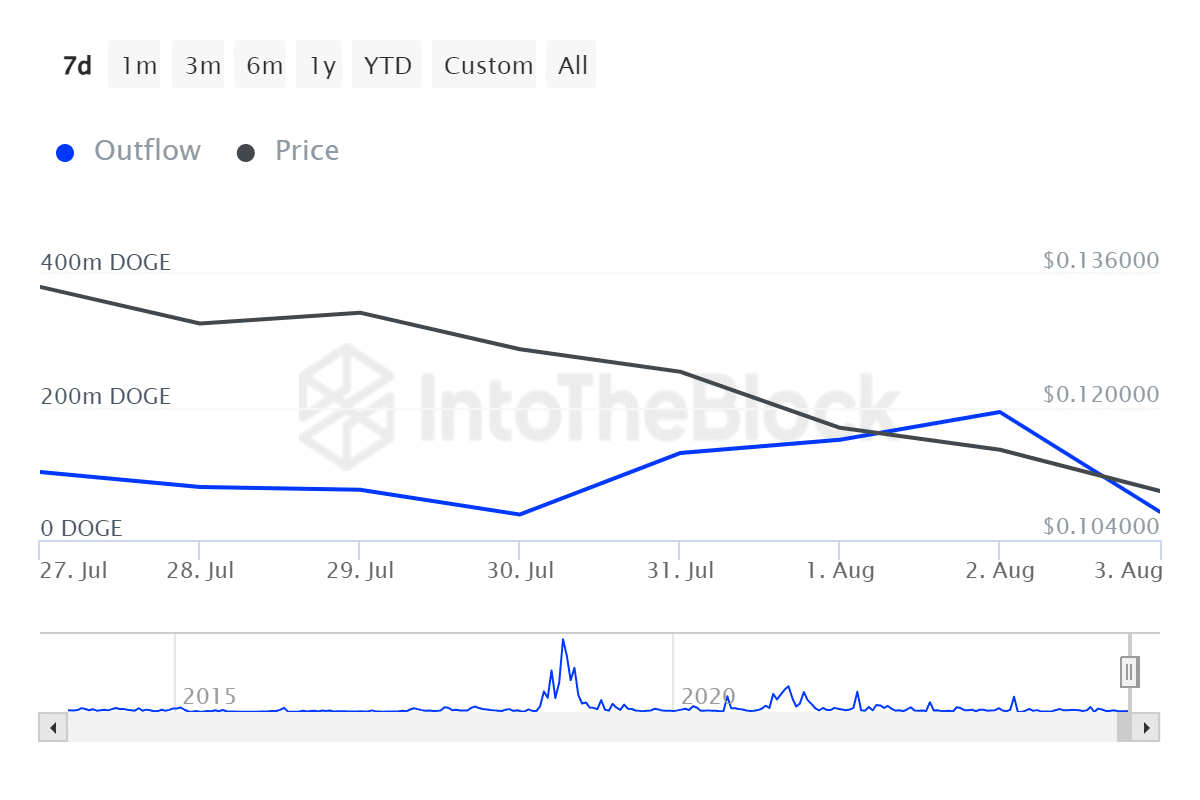 dogecoin 