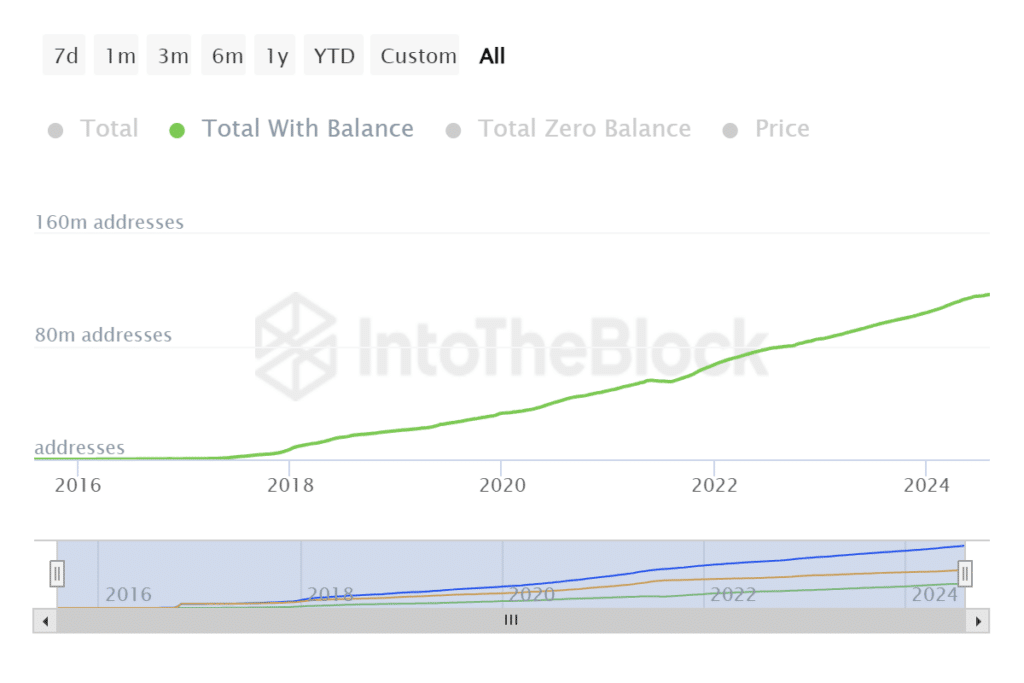 นี่คือสาเหตุที่ Ethereum เทียบกับ Bitcoin ในตลาดทุนมหภาคตอนนี้