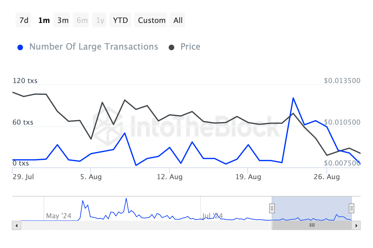 Notcoin giảm mạnh 70% kể từ tháng 1, nhưng sẽ KHÔNG sớm phục hồi?