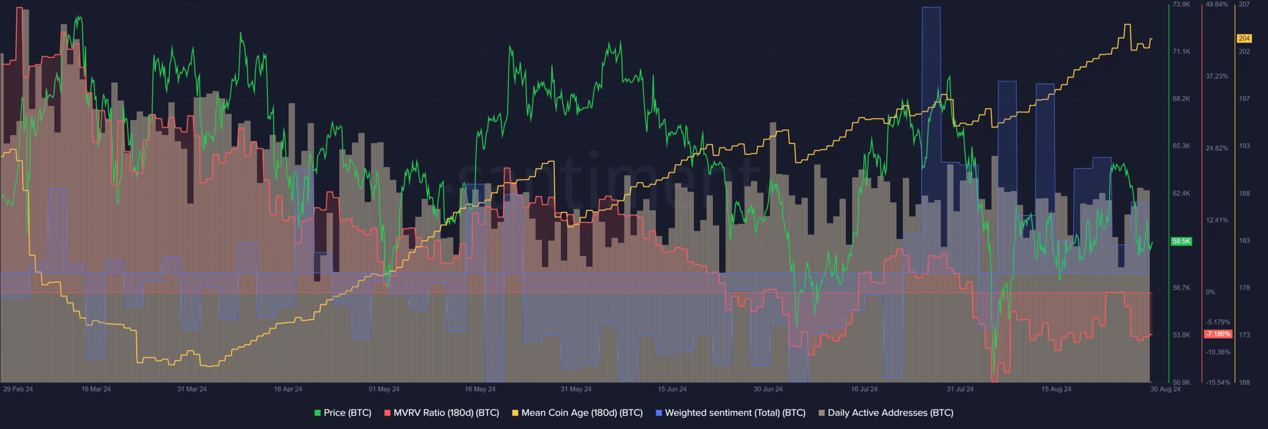 A Cruz Dourada do Bitcoin sugere enfraquecimento do BTC – Isso mudará?