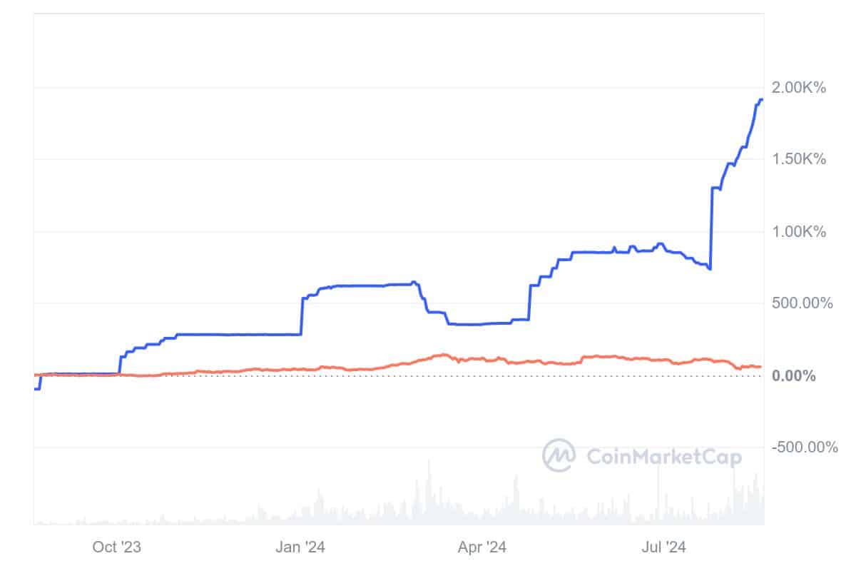 How Solana boosted PYUSD to near $1B market valuation