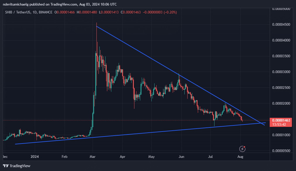 Shiba Inu’s August predictions – A possible breakout, but whales may be key!