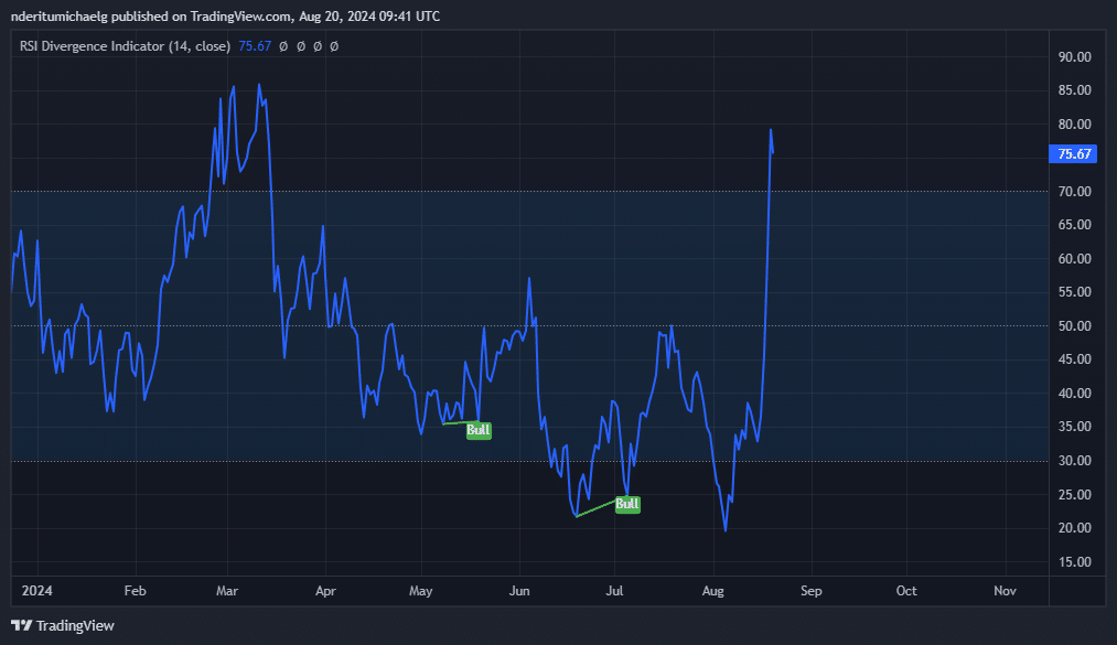 SYS暗号通貨が200％急騰：勢いを維持できるか？