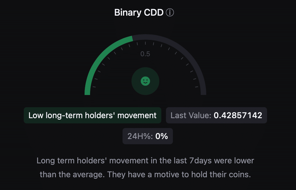 Bitcoin's Binary CDD was green