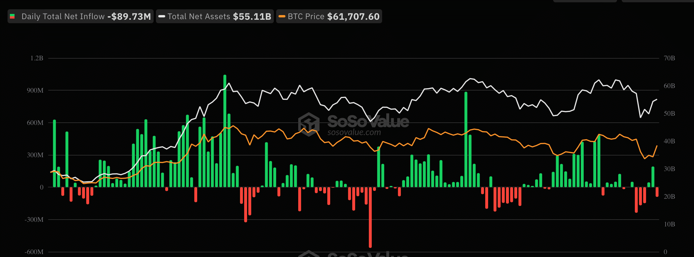 Flujo neto de ETF de Bitcoin