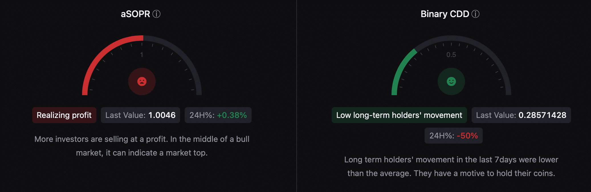 BTC's Binary CDD was green