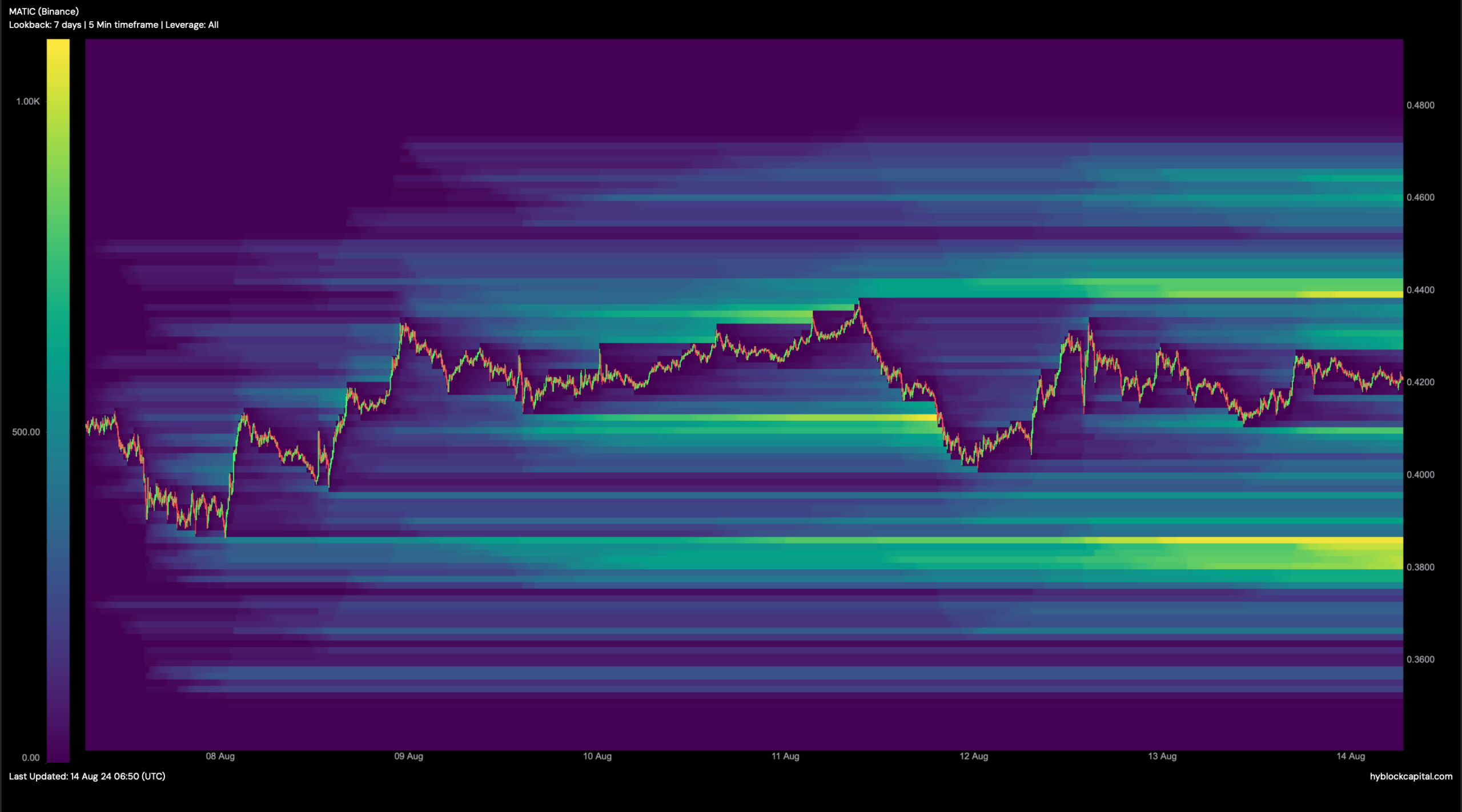 Polygon to $50? MATIC needs to meet THIS condition first