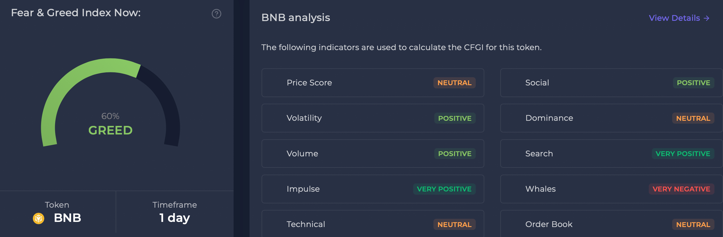 Índice de miedo y codicia del BNB