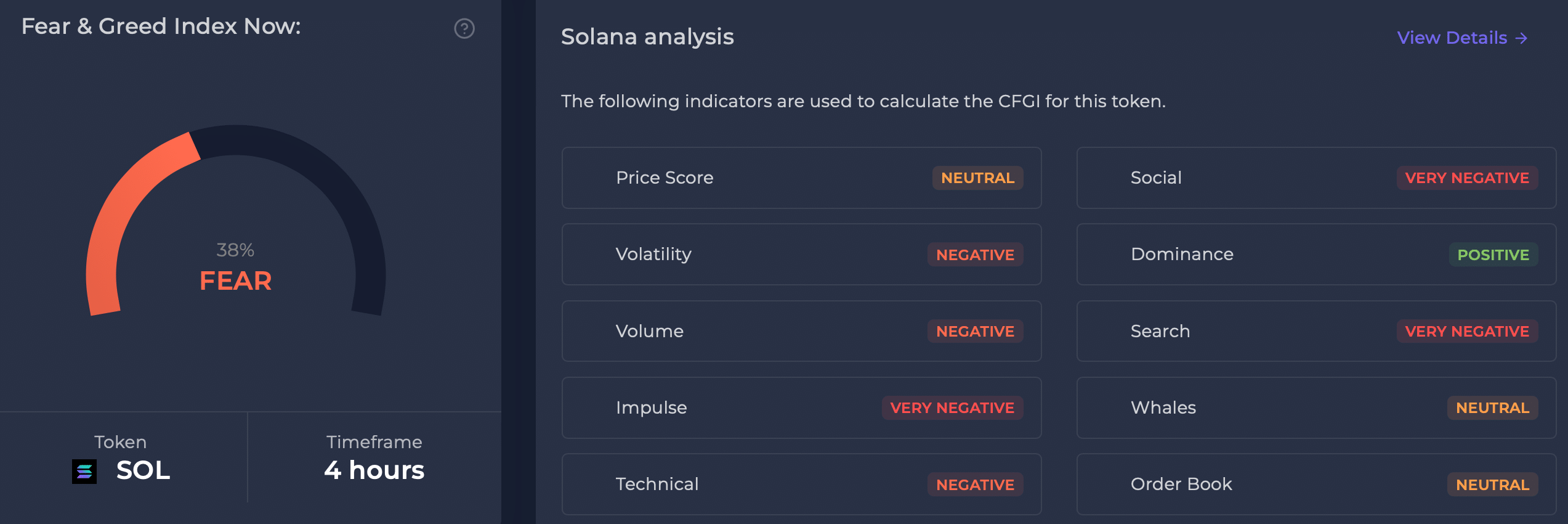 Will Solana fall from $142 to $129? What August holds for SOL