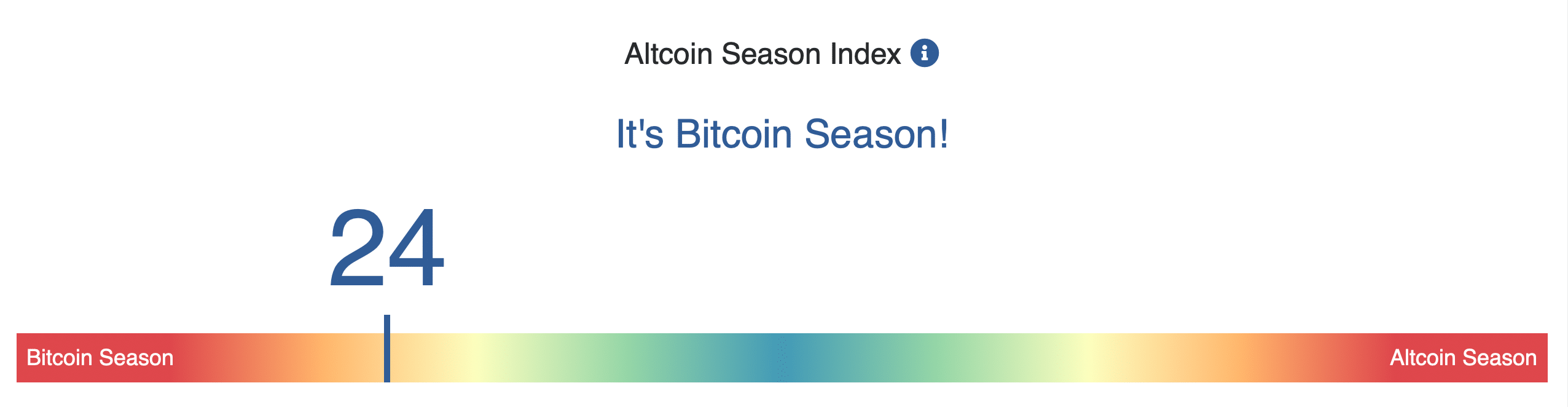 Índice de temporada de altcoins