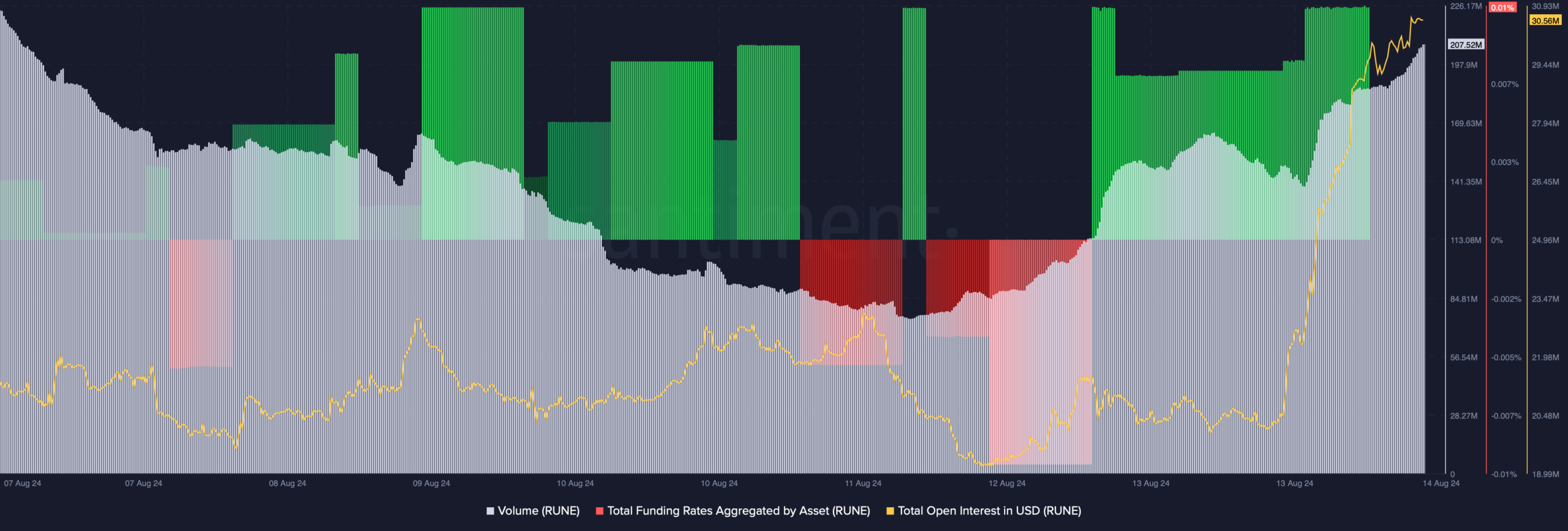 Predicción del precio de THORChain: ¿RUNE está en camino de recuperar $5?