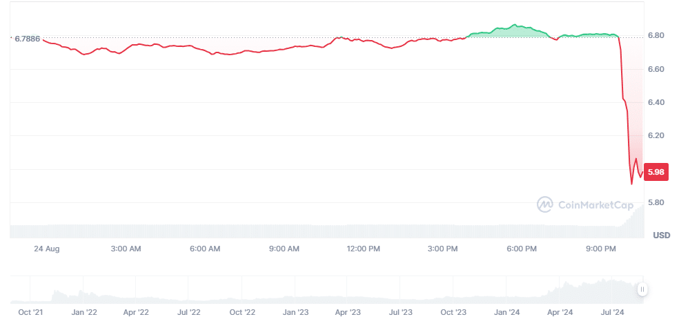 Fuente: CoinMarketCap