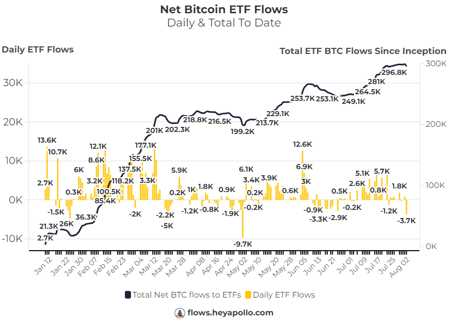 Analizando las fortunas de Bitcoin: ¿44.000 dólares en agosto antes del ATH en septiembre?