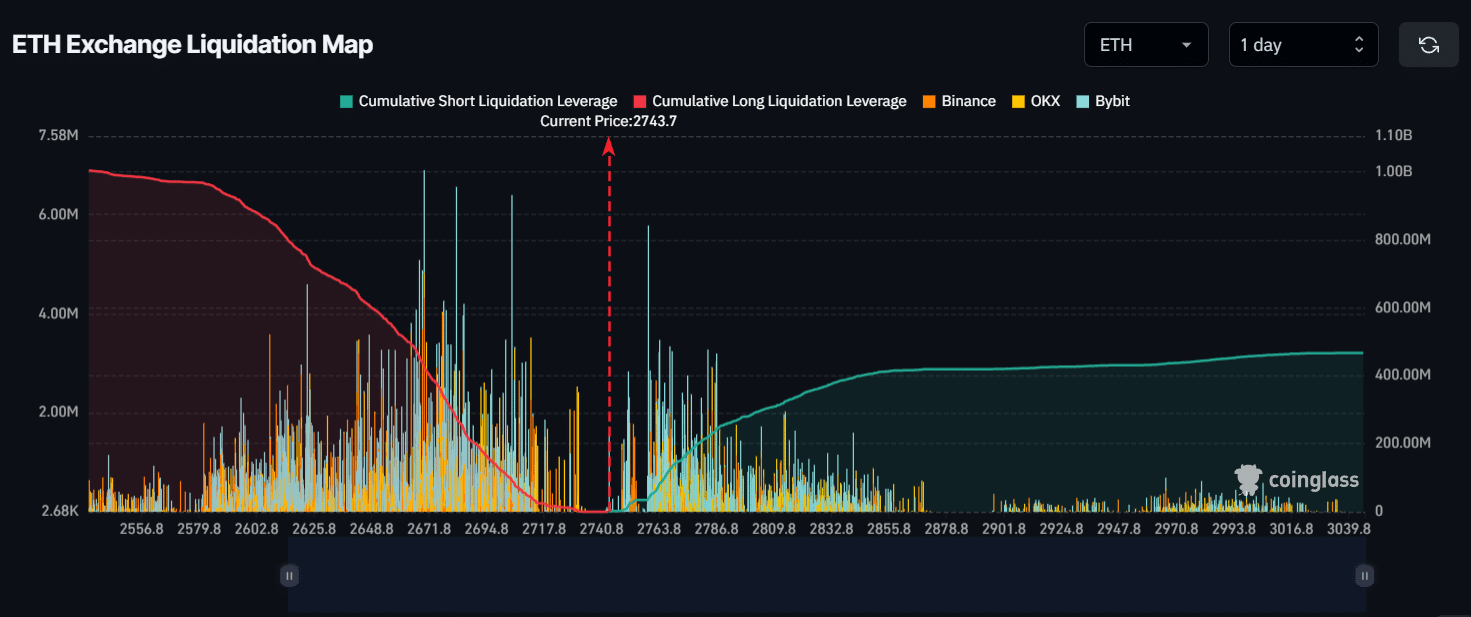 Ethereum do 3 tys. dolarów i więcej? Tak, ale pod TEN poważnym warunkiem!