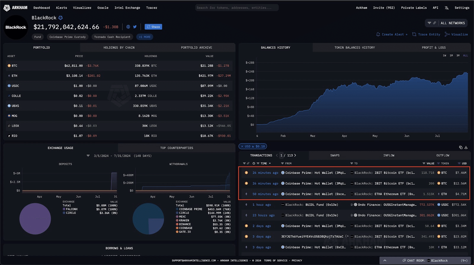 今はビットコインに賭けるのに適切な時期ですか?主要な指標に答えがあります。