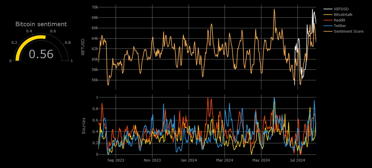 Is this the right time to bet on Bitcoin? Key metrics have the answer!