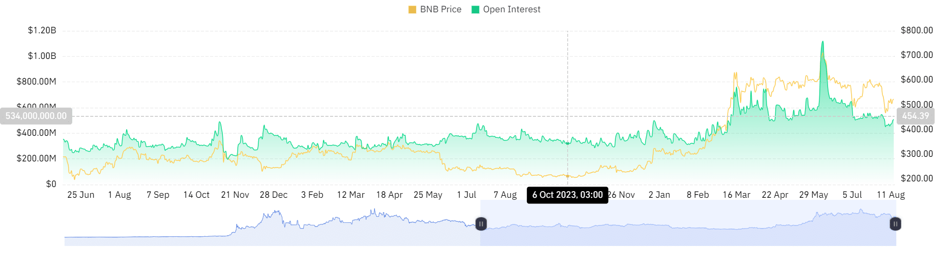 Binance nộp phạt 2,25 triệu USD, quay trở lại Ấn Độ: Tác động đến BNB?