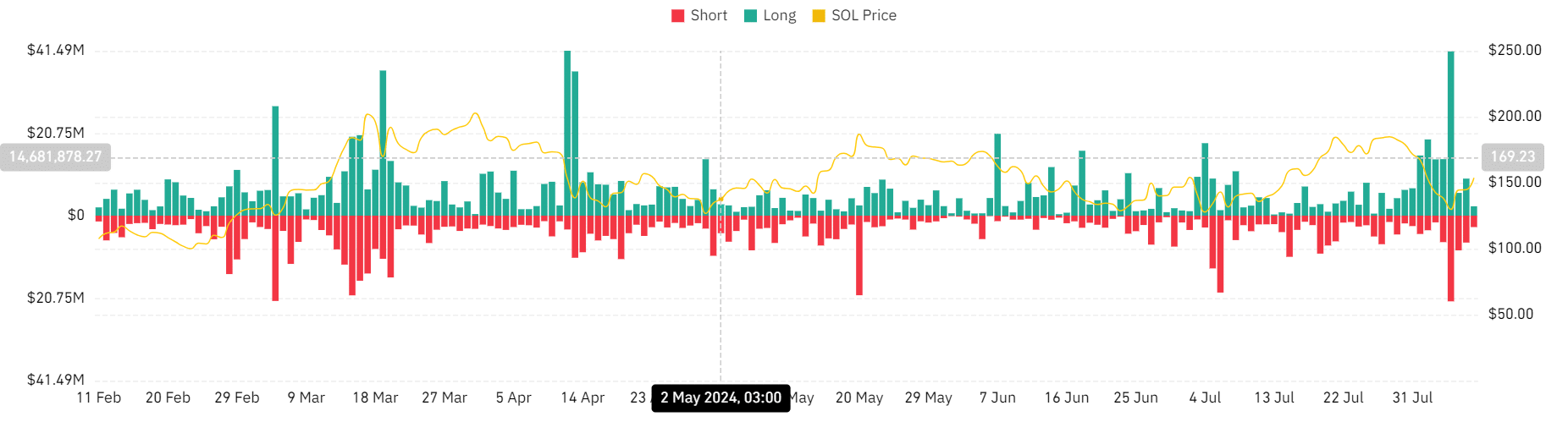 Brasil aprova ETF Solana – Será este o avanço que a SOL precisa?