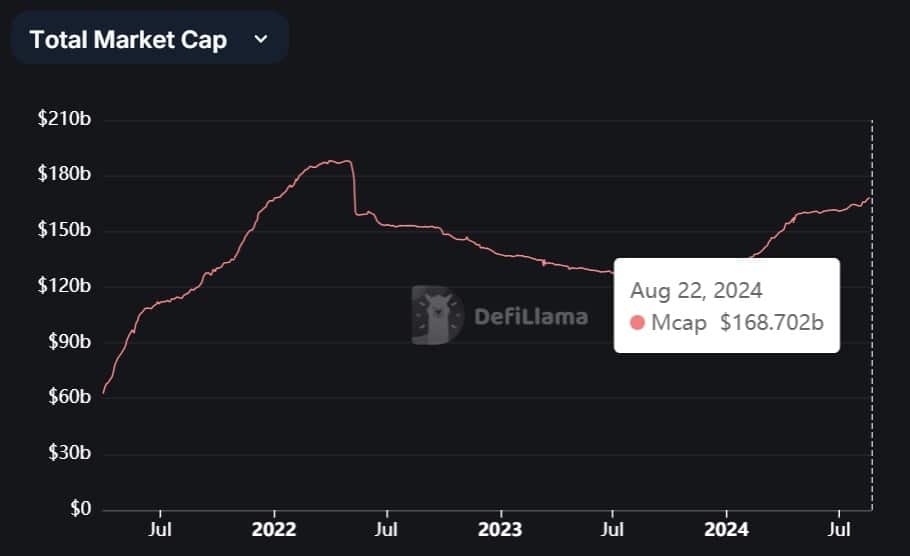 total market