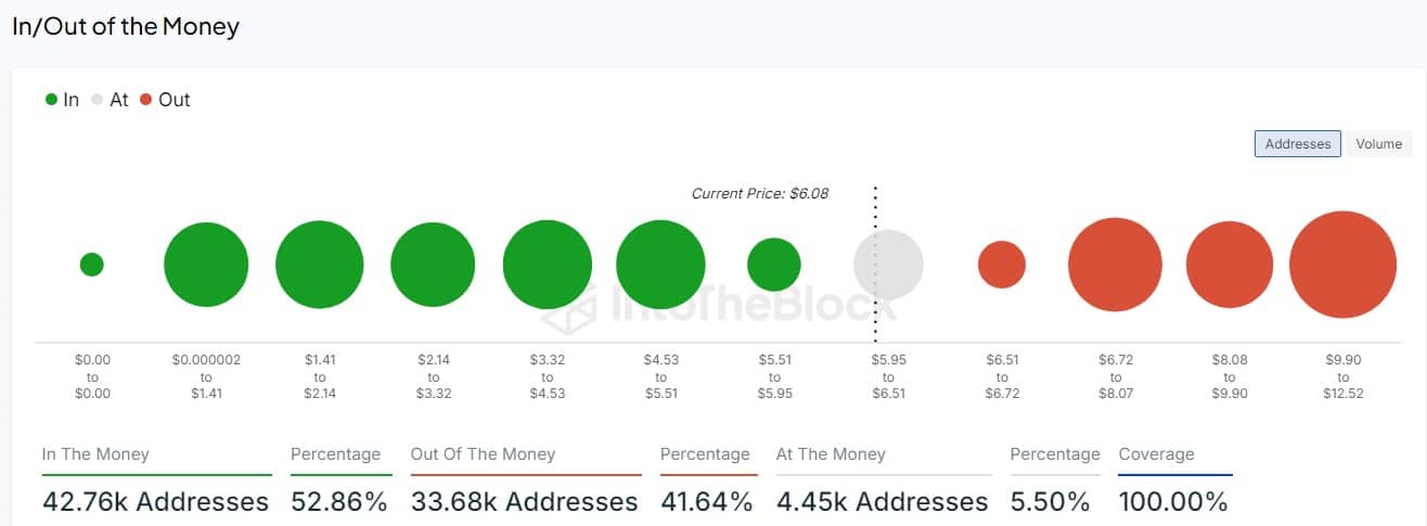 Renderowanie wzrasta o 23% w 7 dni: czy na horyzoncie widać spowolnienie?