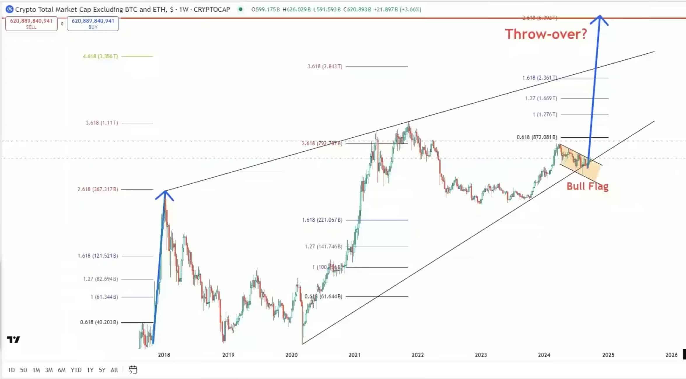 Altcoin sẽ thách thức sự thống trị của Bitcoin? Dự án phân tích…