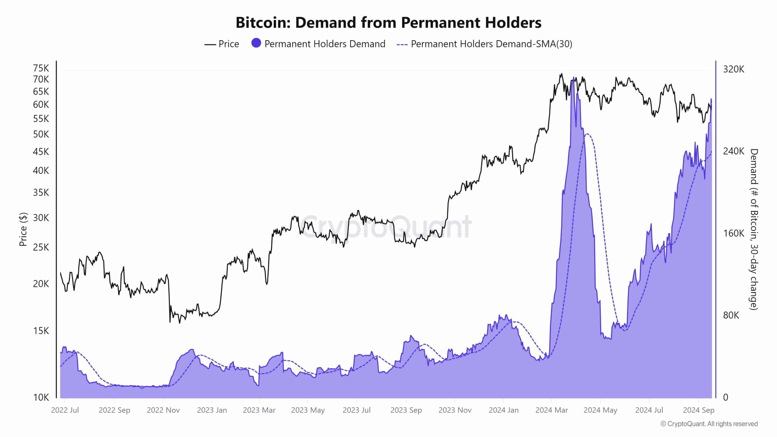 Tại sao Bitcoin tăng giá ngày hôm nay? ĐÂY có thể là lý do chính