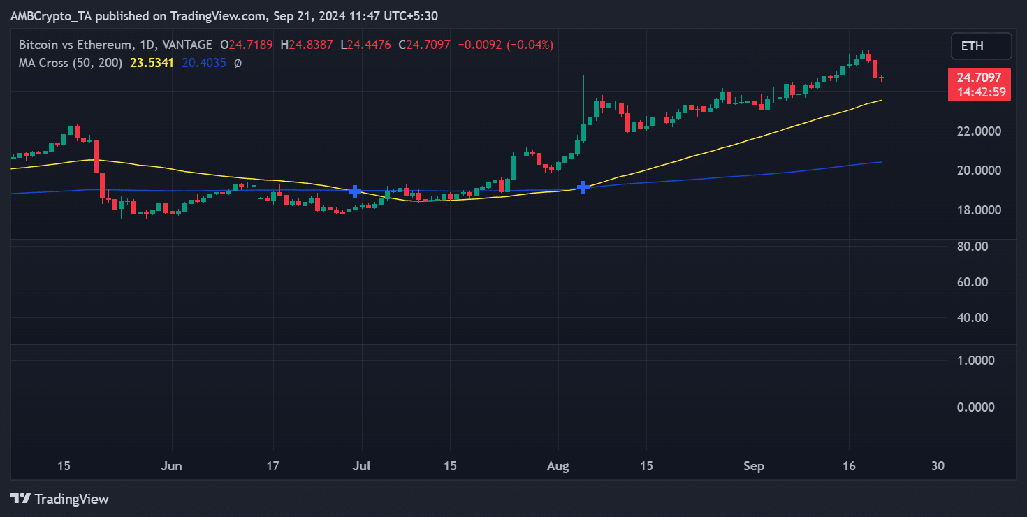 Ethereum chạm mức thấp nhất trong 40 tháng so với BTC – Điều gì tiếp theo cho ETH?