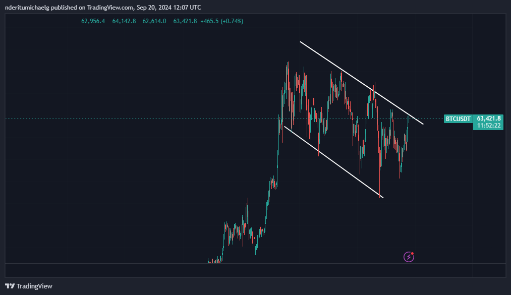 Bitcoin’s path to $65K: Will miner sell pressure stall the rally?