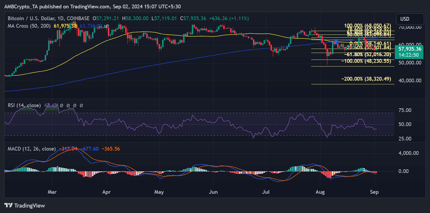 Tendencia del precio de Bitcoin