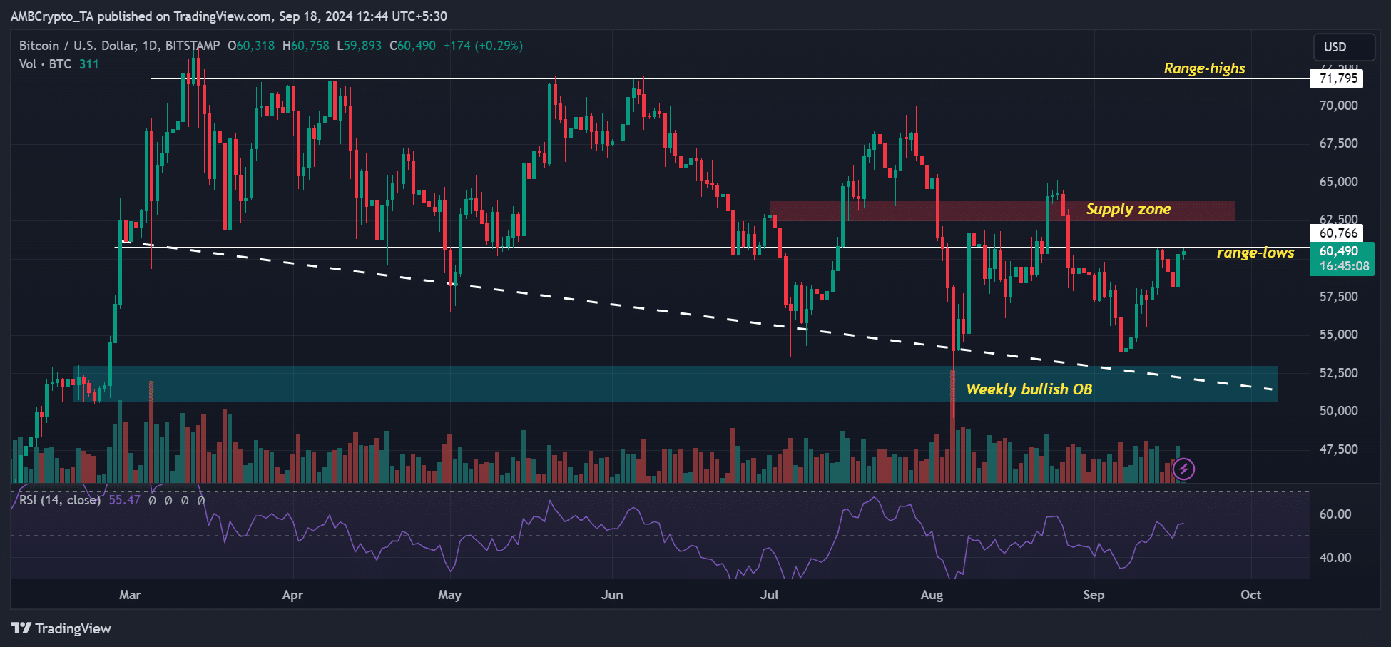 ¿Por qué Bitcoin está subiendo hoy? ESTA podría ser una razón clave