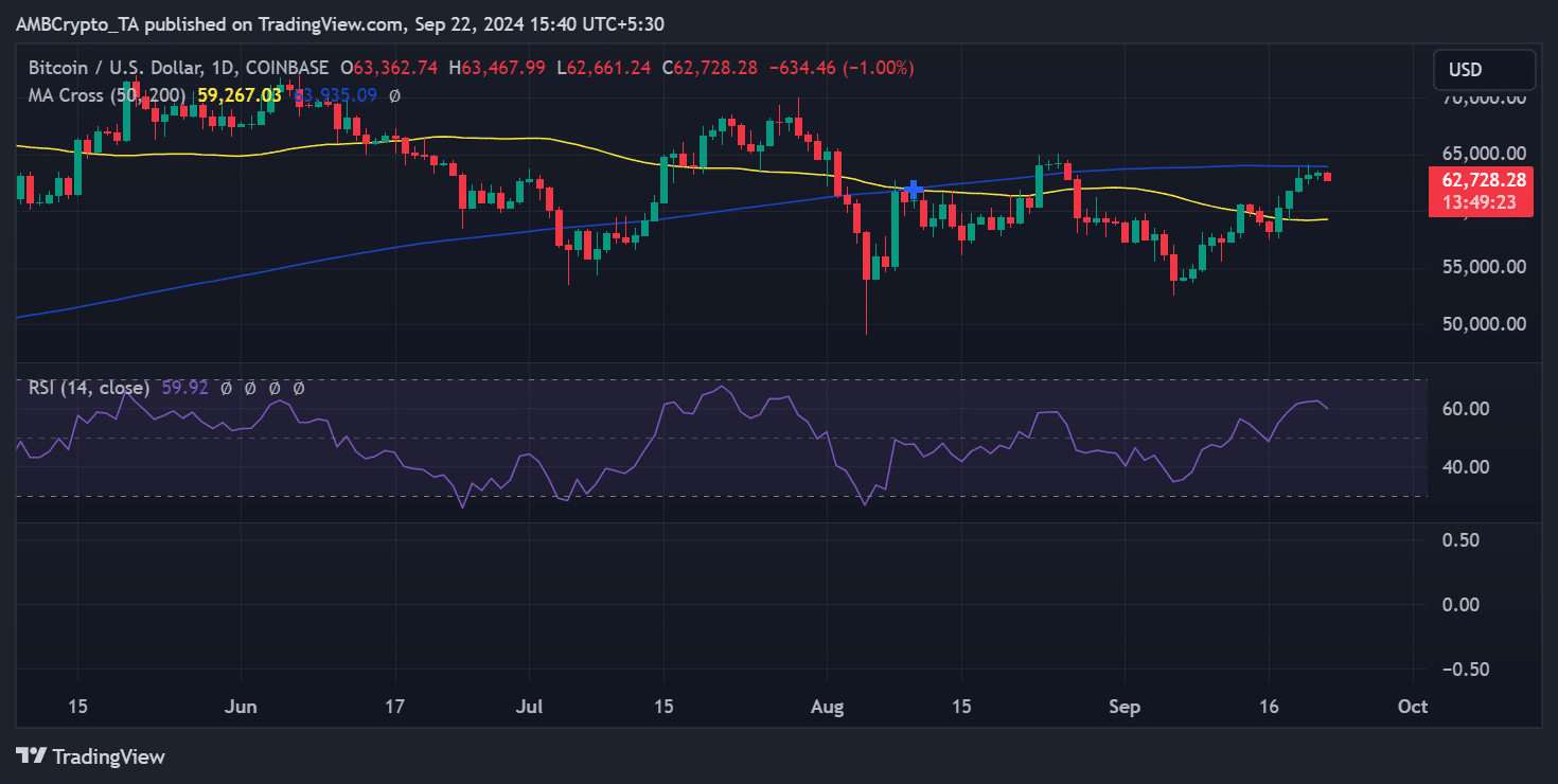 Bitcoin price development