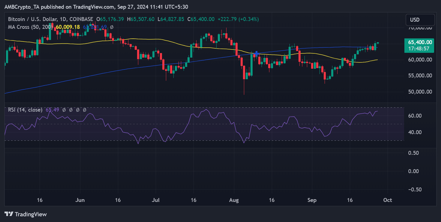 Bitcoin price development