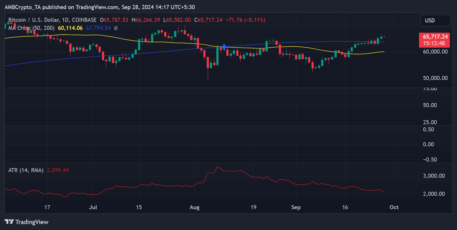 Bitcoin price trend