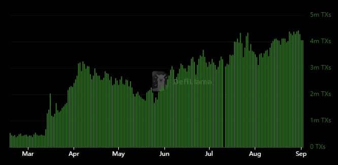 Can BASE take advantage of the crypto-market heating up?