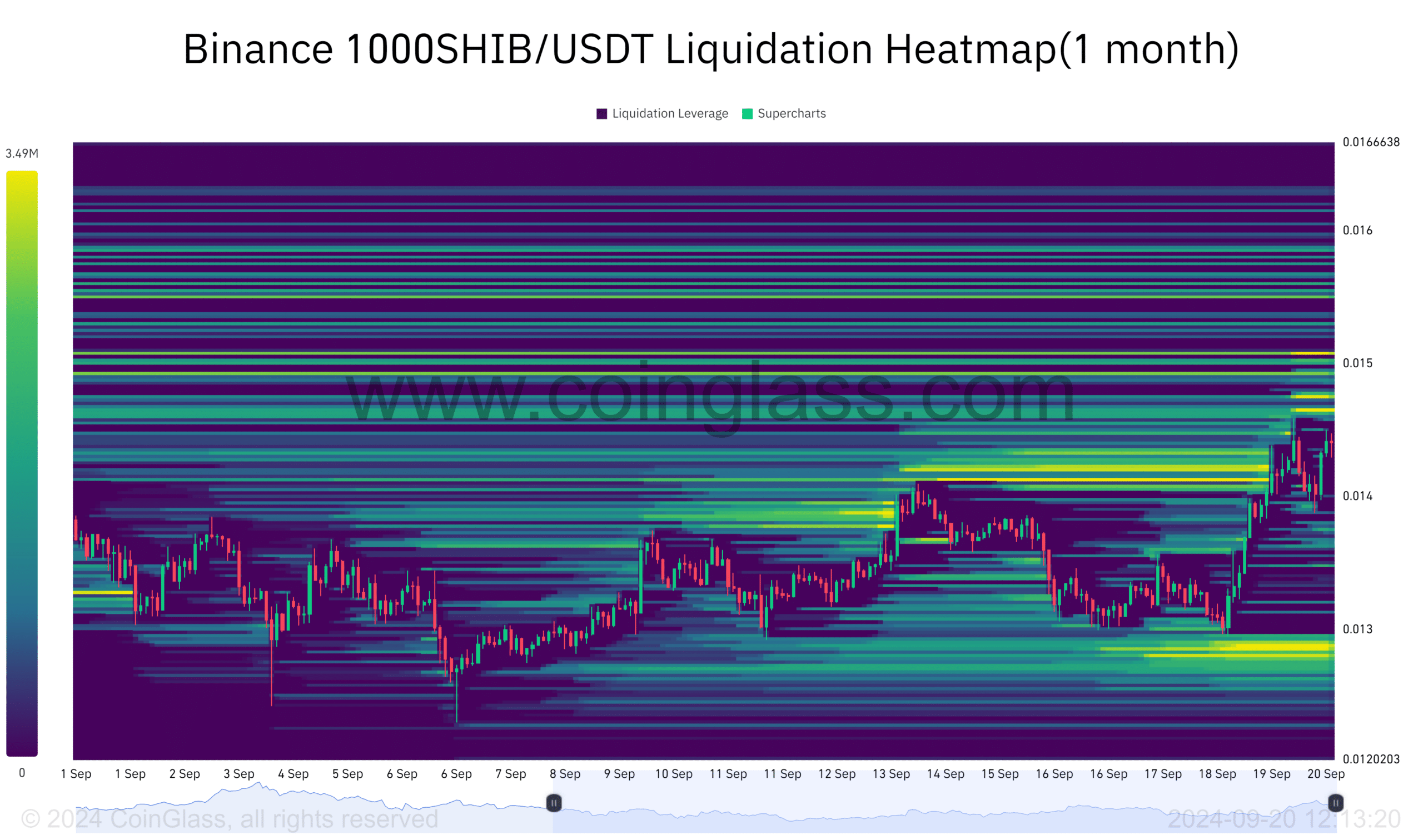 Shiba Inu eyes 75-days-range breakout: Is 110% gain possible now?