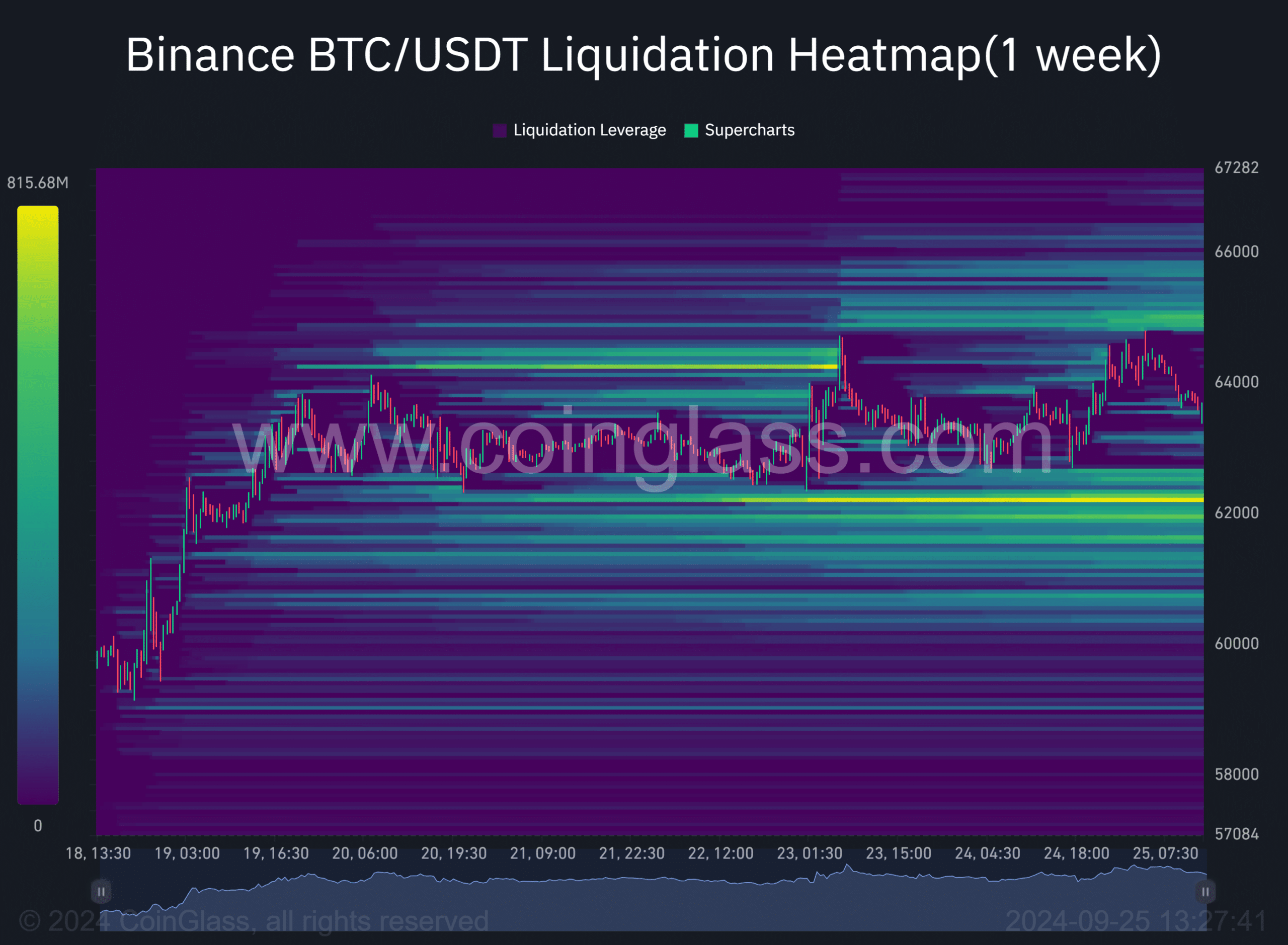 Binance BTC Futures