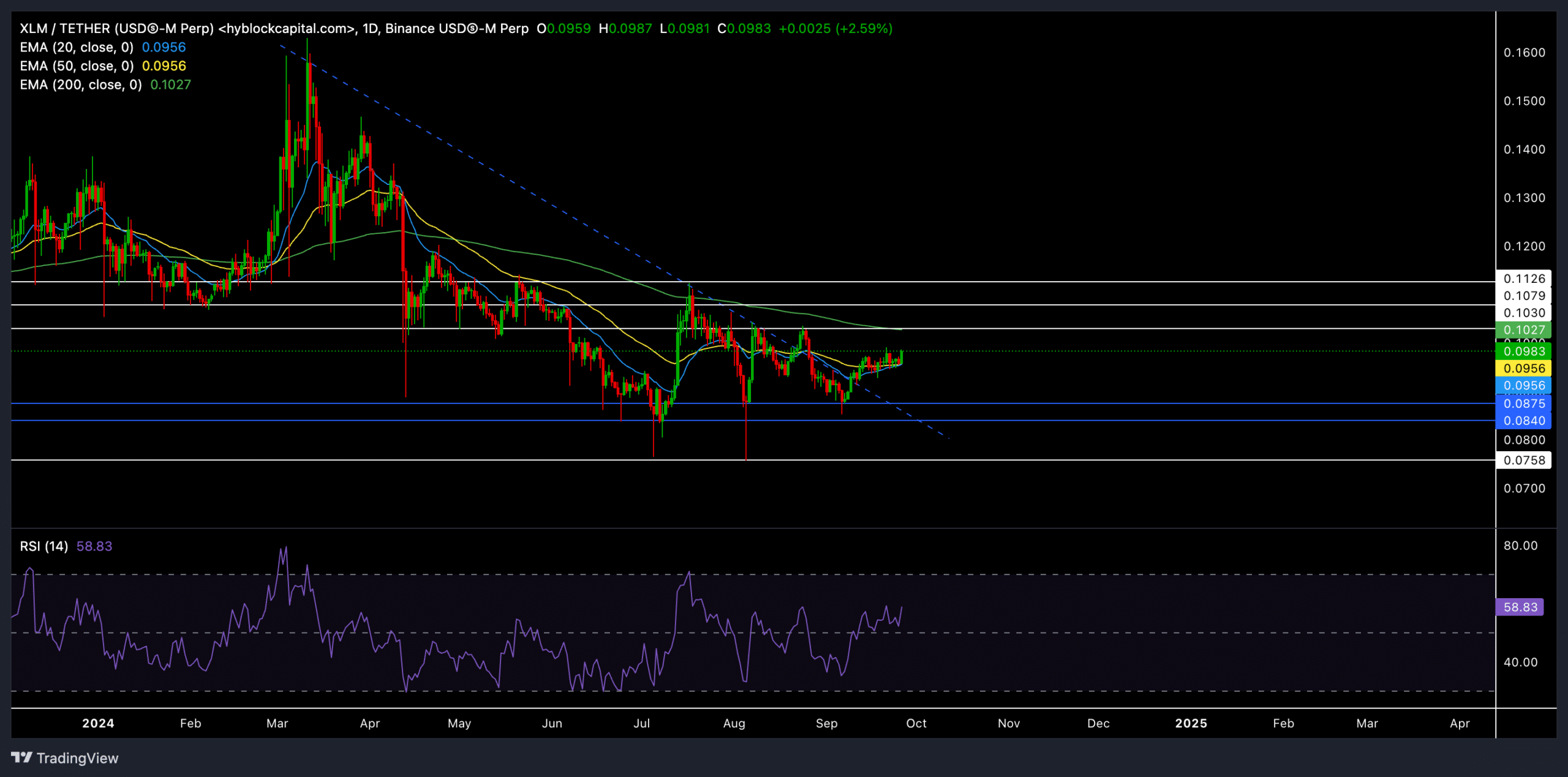 Binance USDⓈ M Perp XLMUSDT 2024 09 26 20 23 45