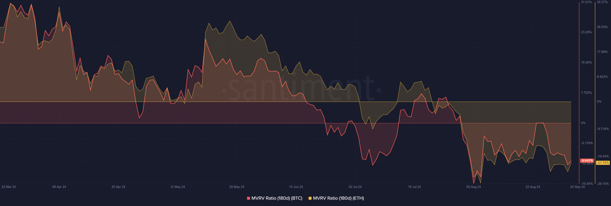 Bitcoin BTC 12.23.58 02 Sep 2024