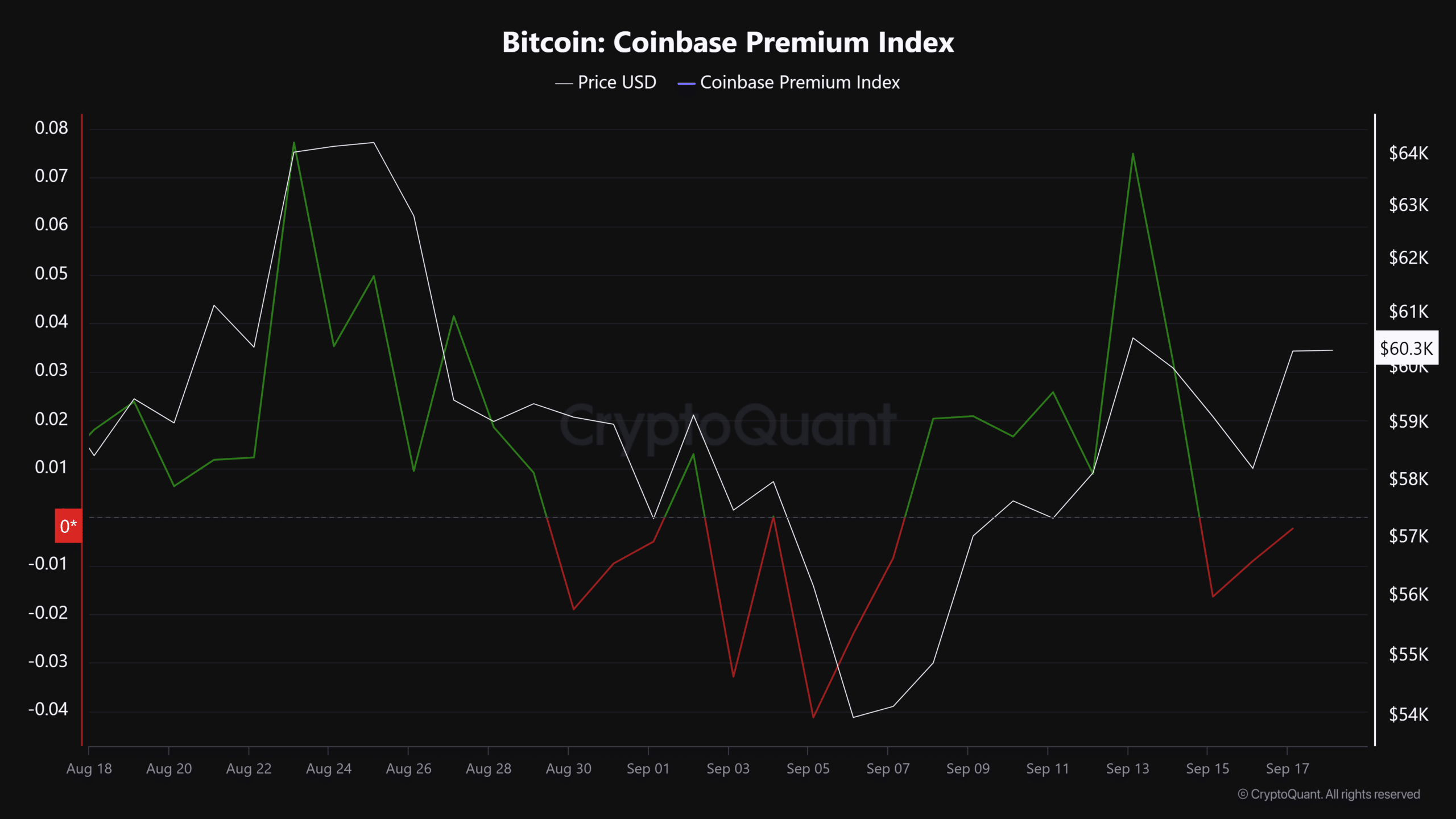 Por que o Bitcoin está ativo hoje? ESTE pode ser um dos principais motivos