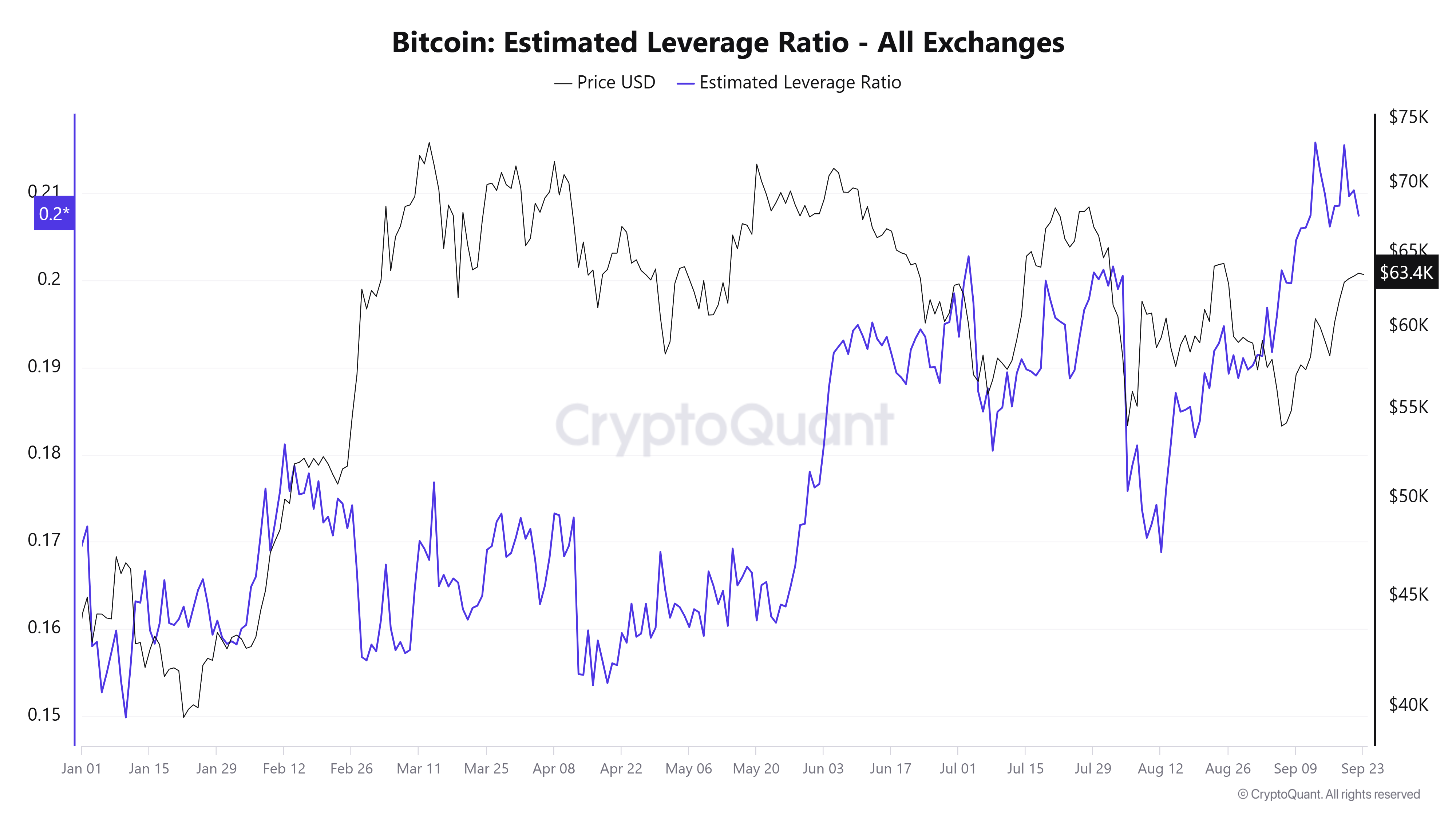 ビットコインのATHがあなたが思っているよりも近づいている理由は次のとおりです