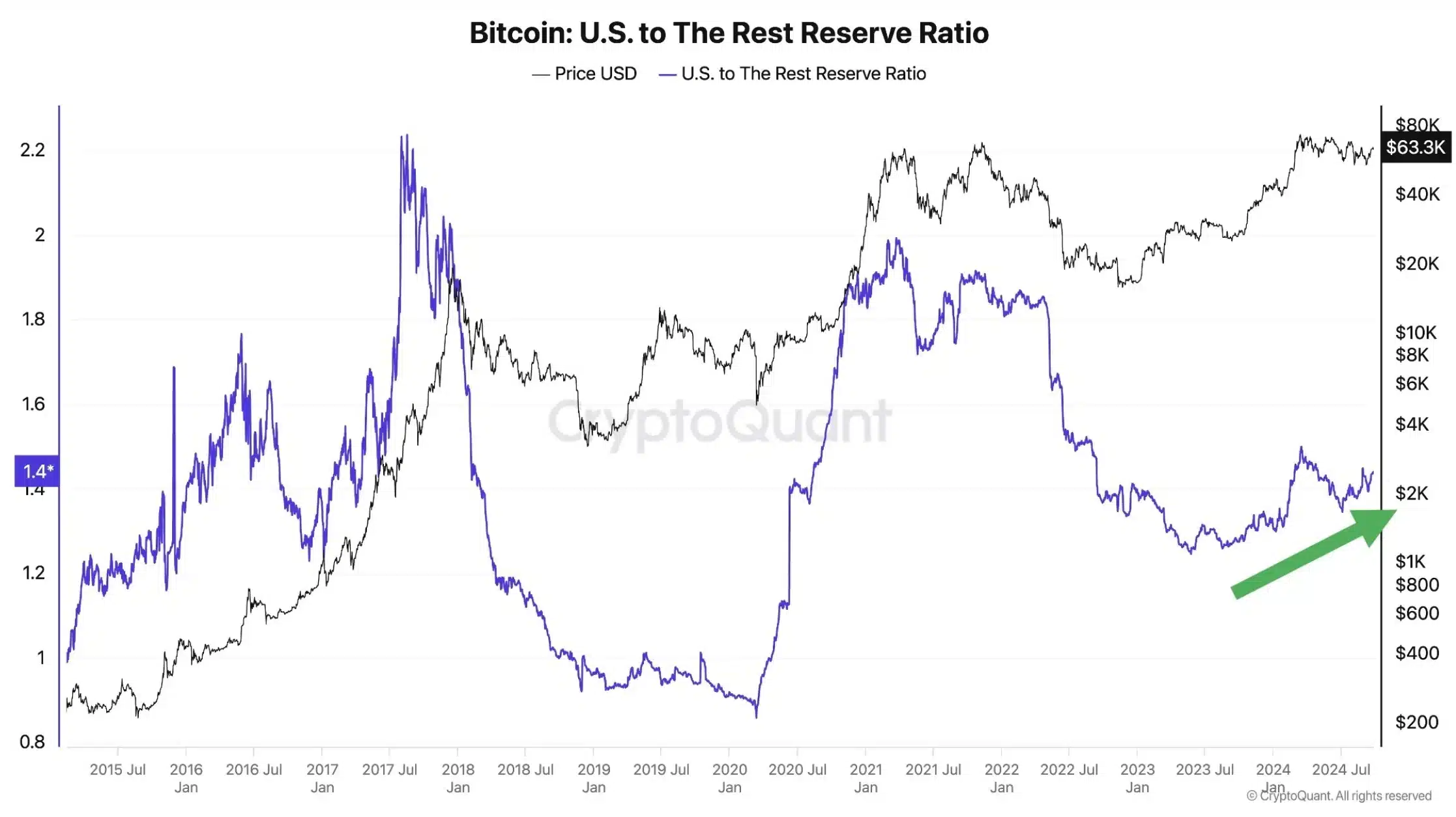 ビットコインETFの流入額は3億6,570万ドルを超える – 中国は助けたのか？