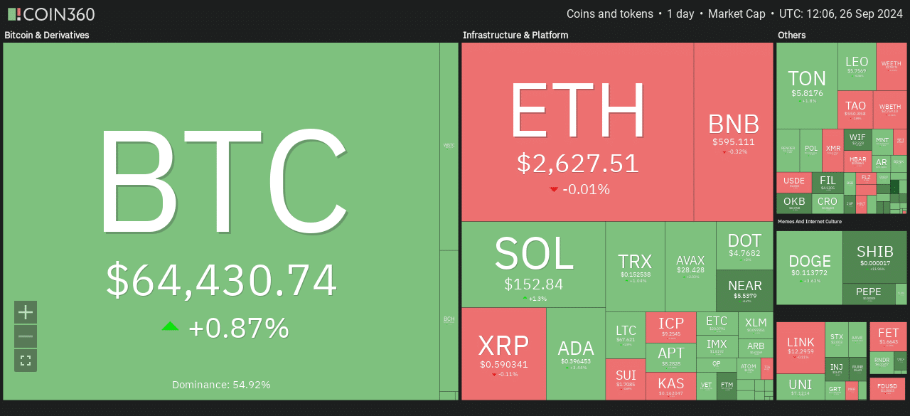 今日の暗号通貨 – ビットコイン、ハリス、ハムスターコンバットなど