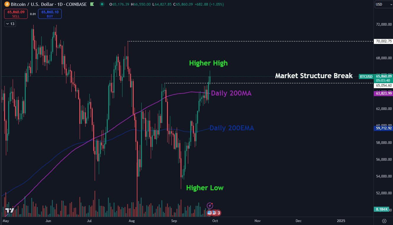 Crypto week ahead Bitcoin