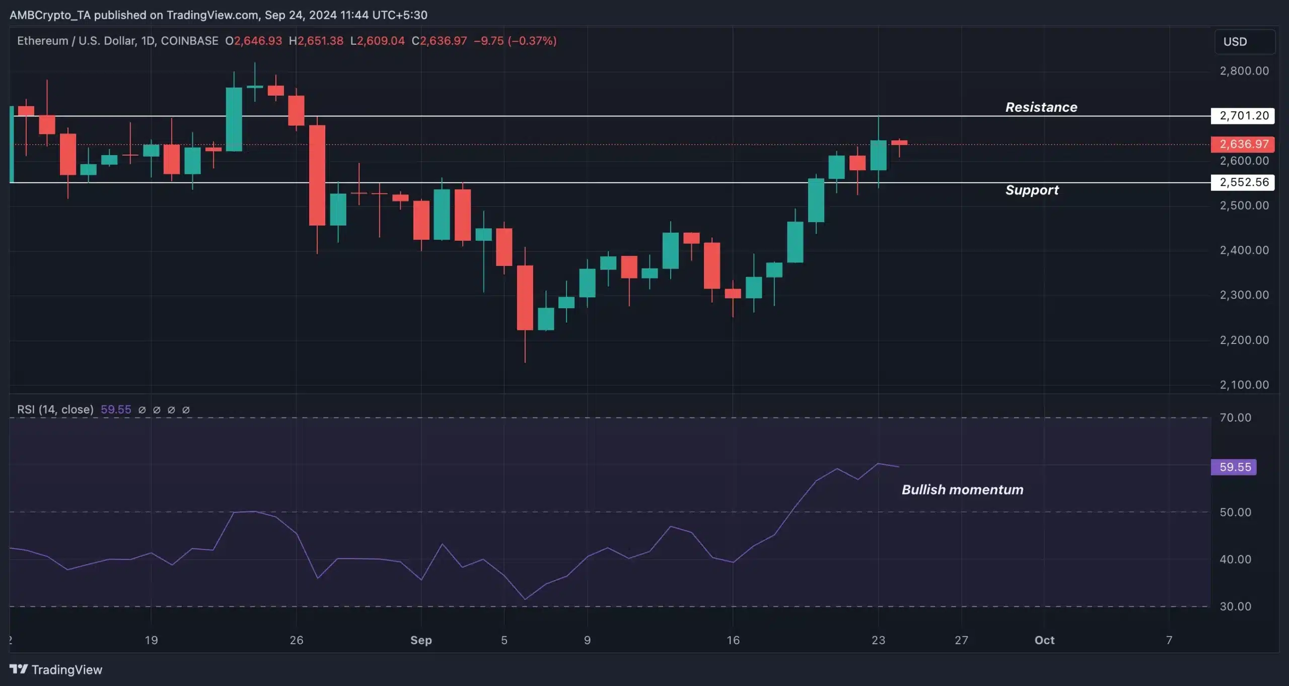 Vista de operaciones con ETH