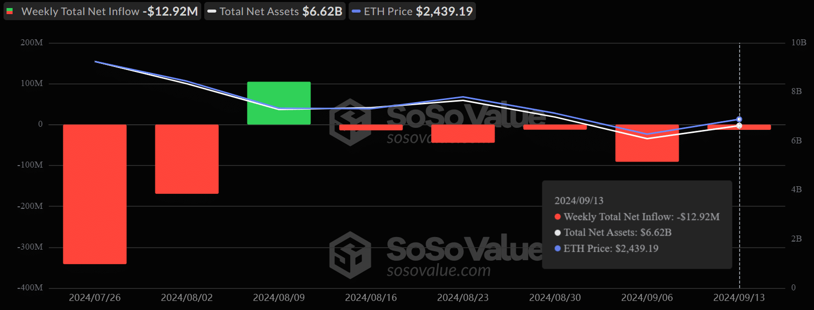 Skok opcji Ethereum: ETH wzrośnie do 3 tys. dolarów do grudnia?