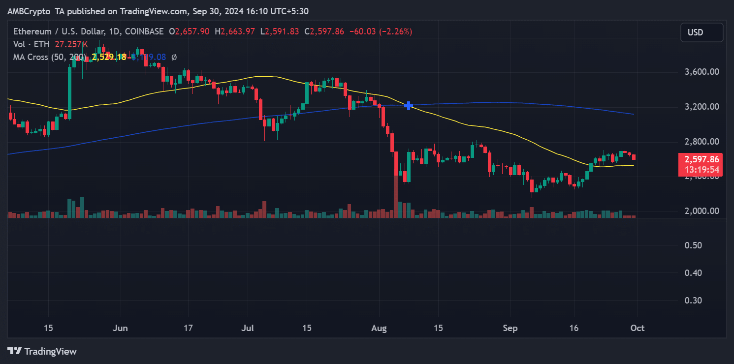 Ethereum price trend