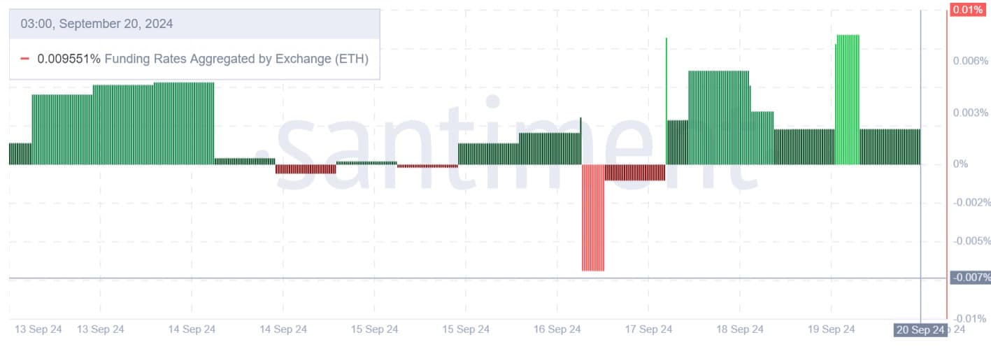 Czy Ethereum jest na drodze do 2810 dolarów? Co mówią nastroje na rynku