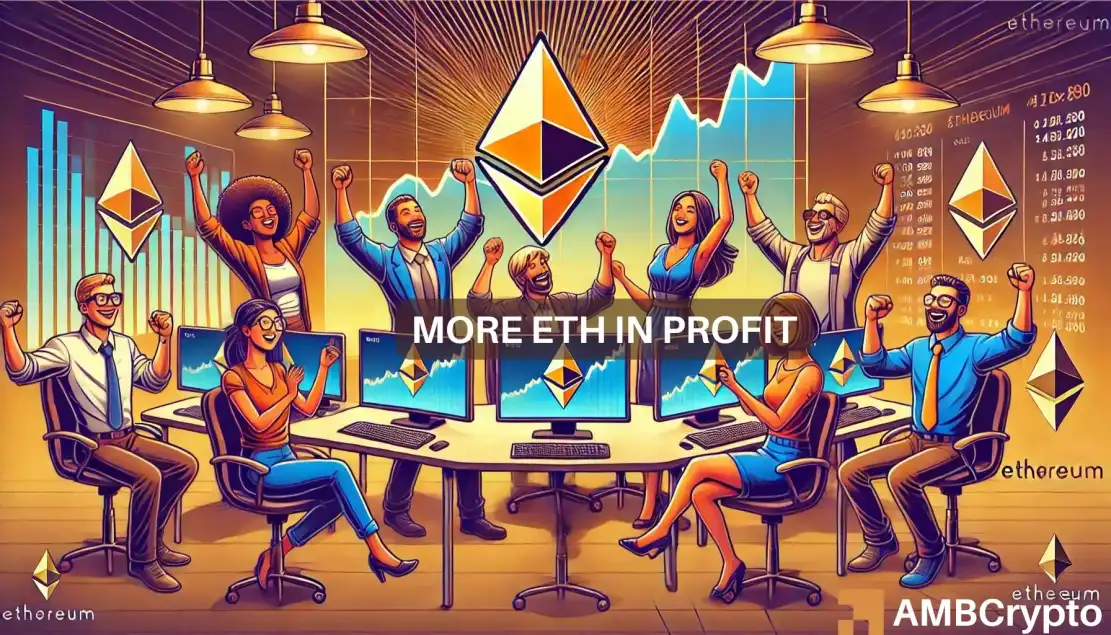 Ethereum holders in profit spike to 68% amid exchange outflow surge