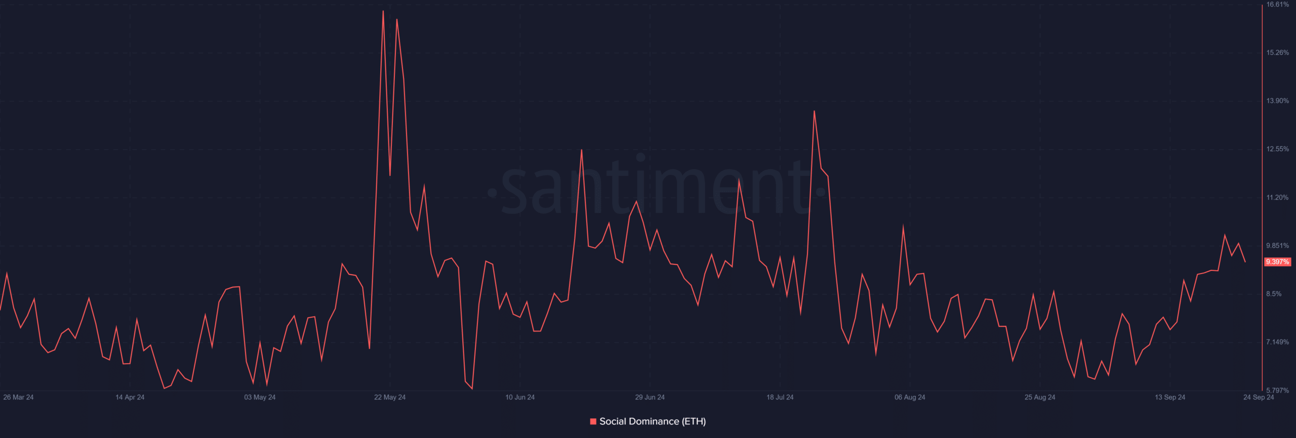 Dominio social de Ethereum