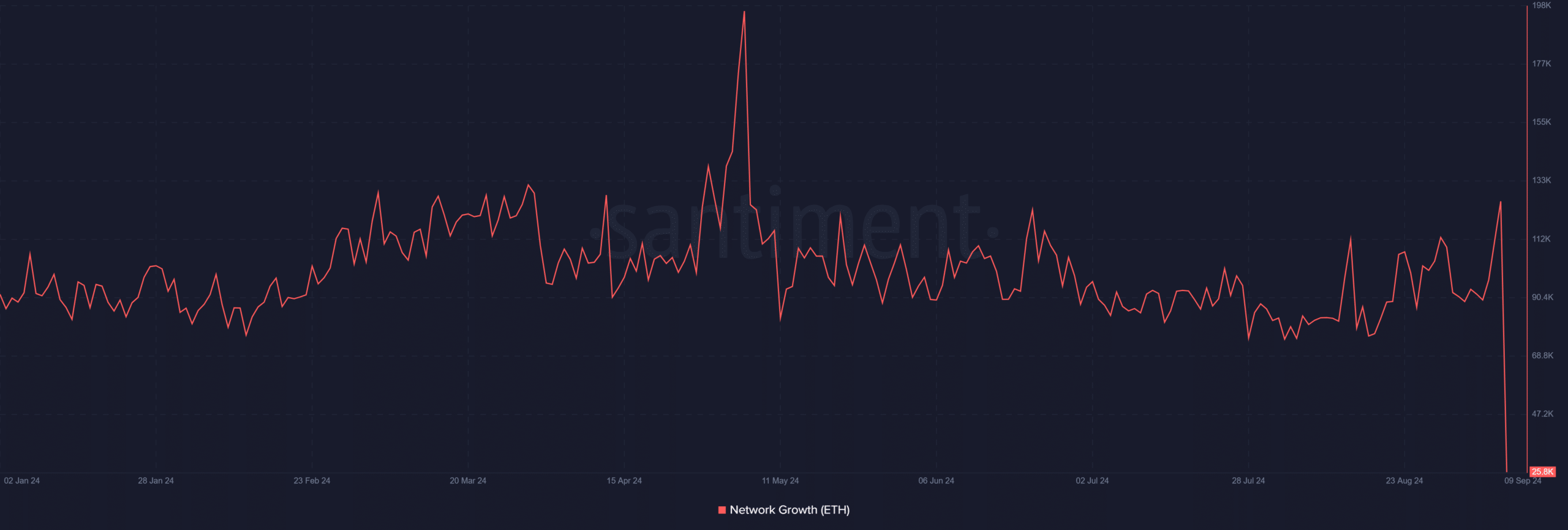 Ethereum : l’adoption croissante peut-elle compenser les ventes de baleines ?